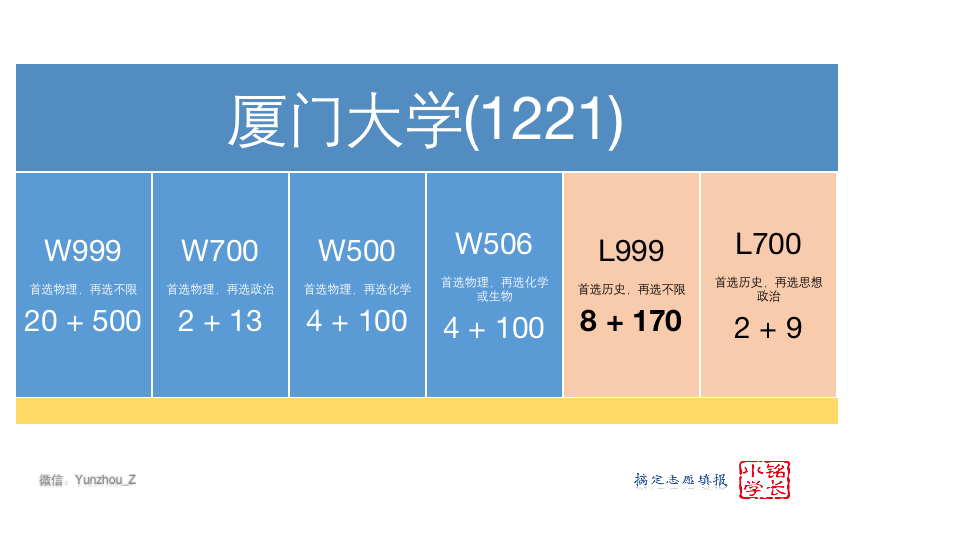 新高考志愿填报的核心方法！快转给高三考生