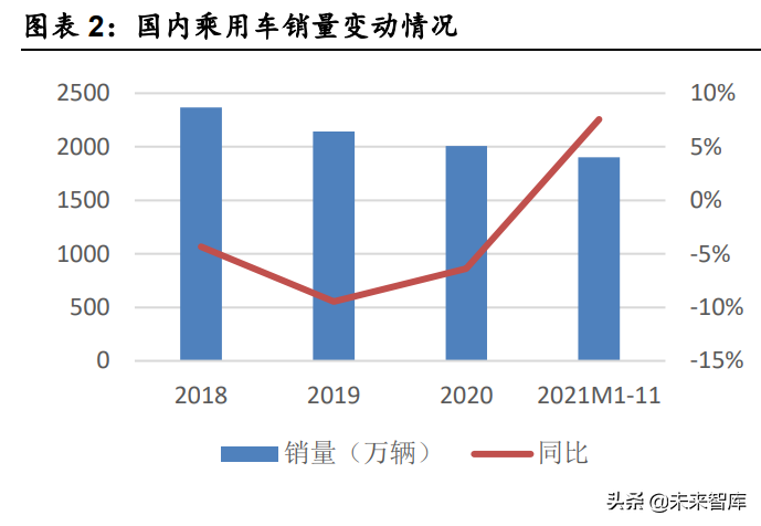 汽车行业深度研究：景气度向上，自主崛起带动格局与估值体系变化