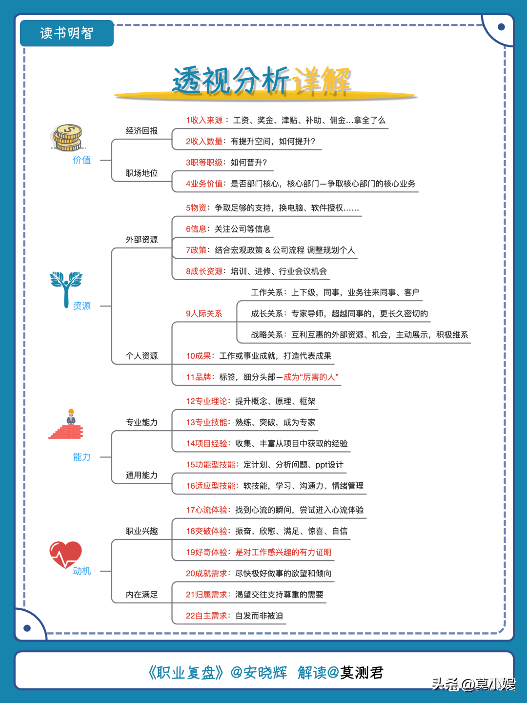 一套表格让你学会职业复盘，玩转职场，助力升职加薪