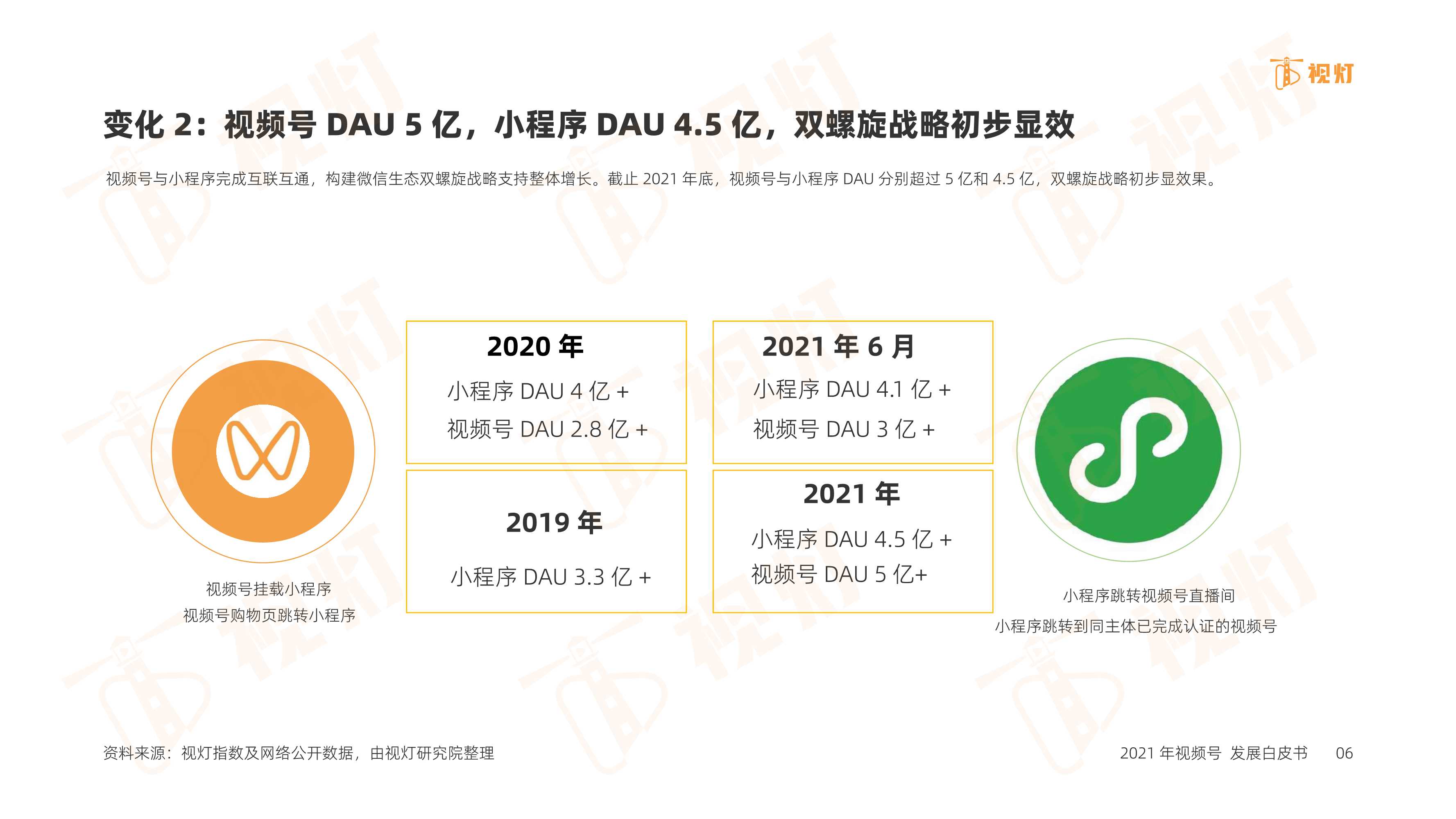2021年度视频号互联网发展白皮书