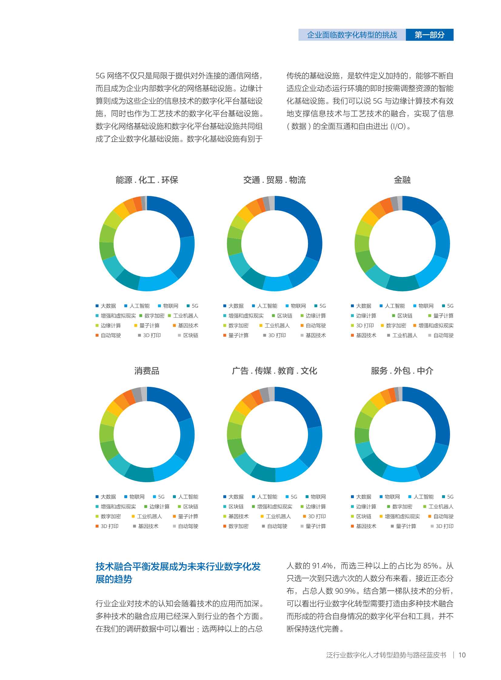 华为发布《泛行业数字化人才转型趋势与路径蓝皮书》