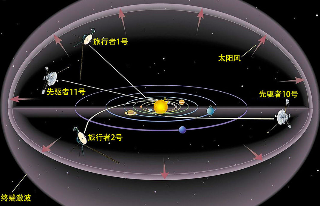 若没有人类，宇宙还有意义吗？宇宙其实压根没打算有人类