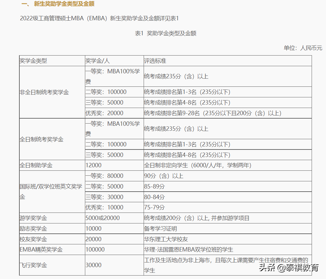 读研不花钱？这些MBA院校的最高奖学金可免学费