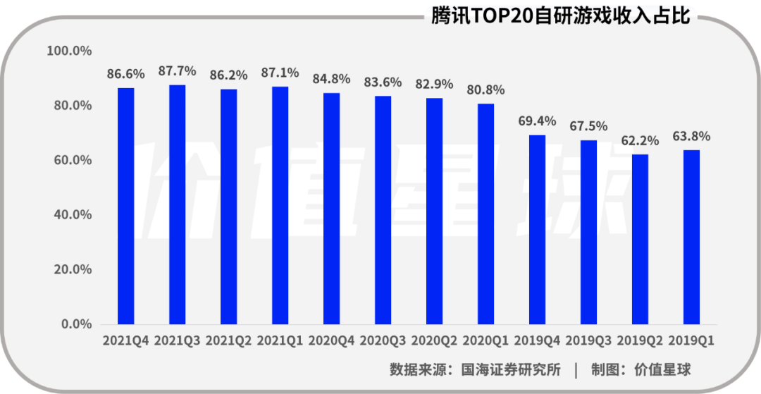 “钞能力”腾讯的3A游戏梦