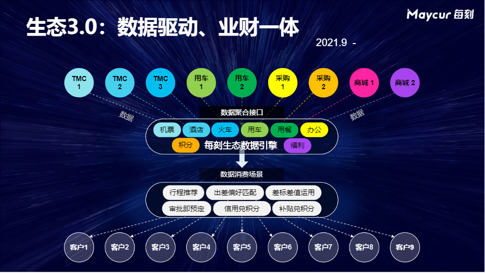 魏美钟：我有一个梦想，让财务不加班