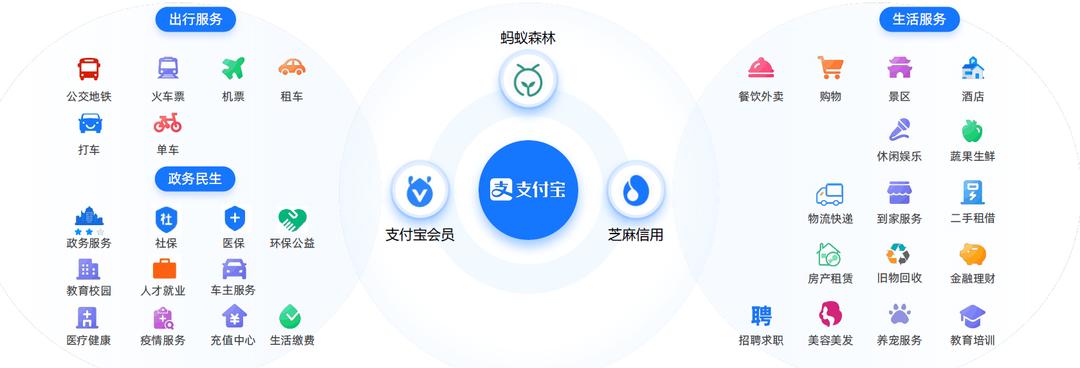 乘风计划 | 数字化解决方案加速器季度入围
