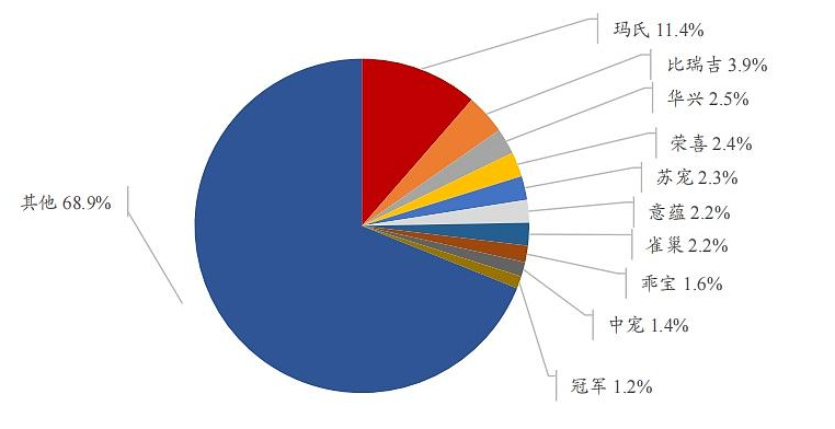 「宠物」通用磨坊Blue Buffalo（蓝馔）已进入中国市场，具有潜力