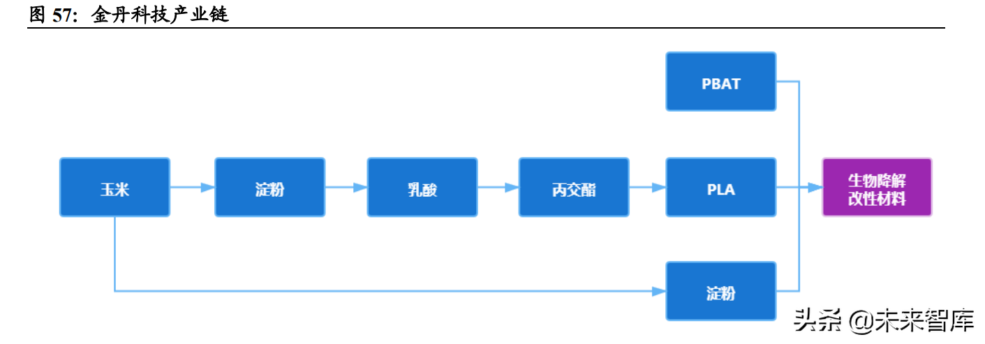 化工行业2022年投资策略：逆周期选股，碳中和寻机