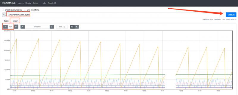 「Springboot」用Prometheus+Grafana监控Springboot应用