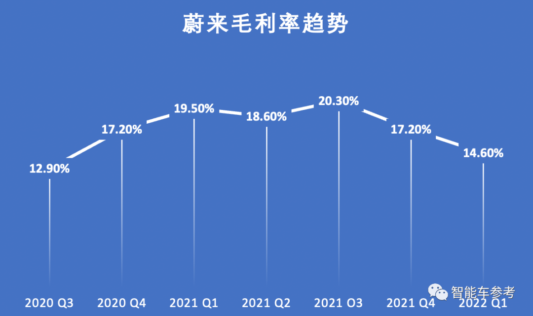 什么樣的SUV，能讓李斌放話同價(jià)位車型天花板？
