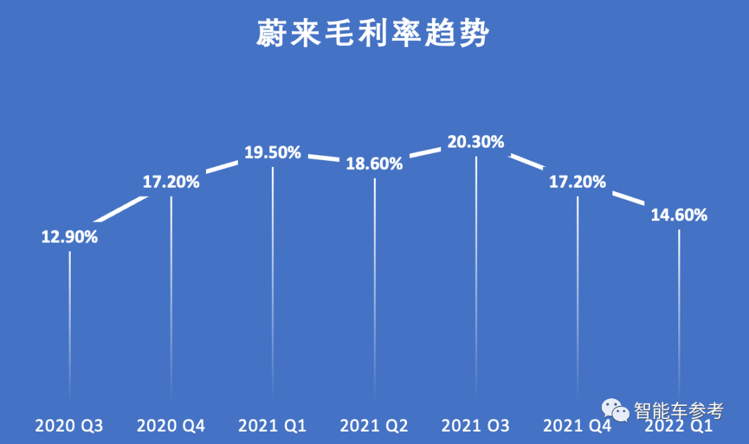 什么样的SUV，能让李斌放话同价位车型天花板？