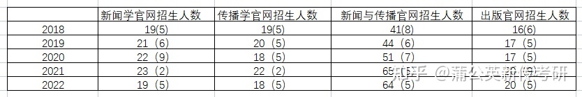 河北大学新闻传播报考指南：含分数线、历年真题、报录比
