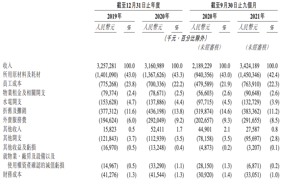 乡村基招股书“失效”：家族特色明显，张琨维的地位远低于徐龙翔