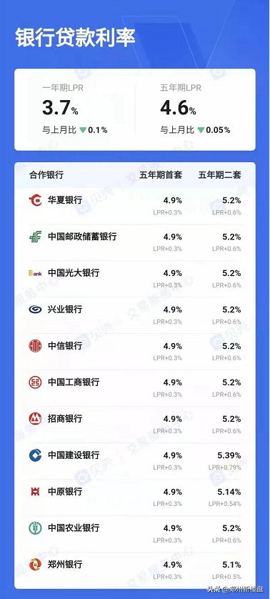 郑州住房公积金贷款额度、条件