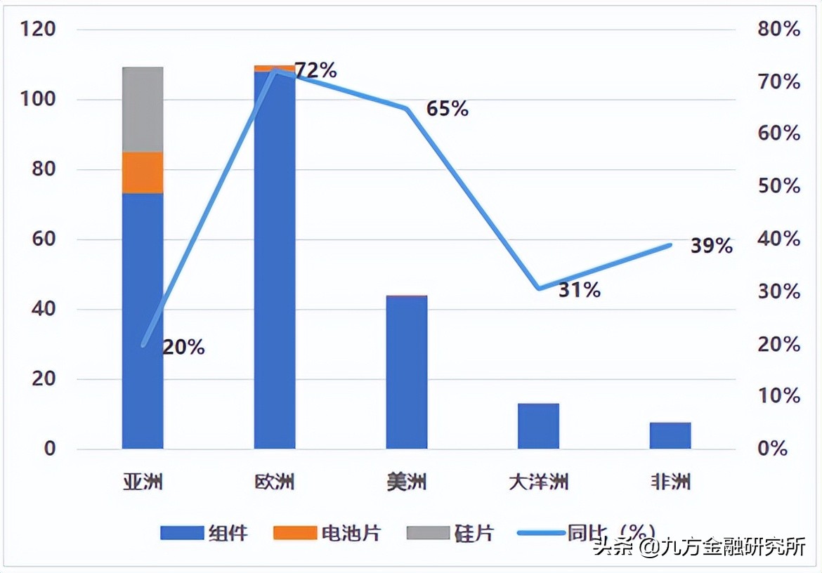 光伏：需求激增+政策护航，景气延续，Q2及下半年各环节投资展望