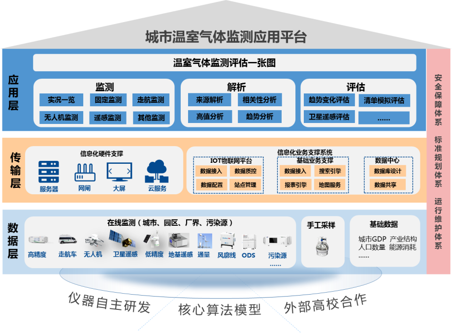 智慧环境 | 太阳诚1382网址“双碳”行动，助力“十四五”目标达成