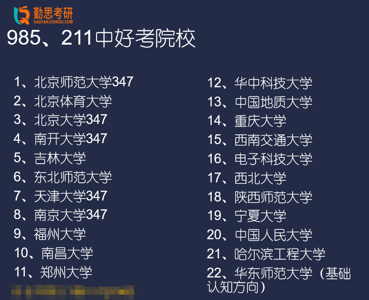 「23心理考研科普_好考的985211院校有哪些？」(1)