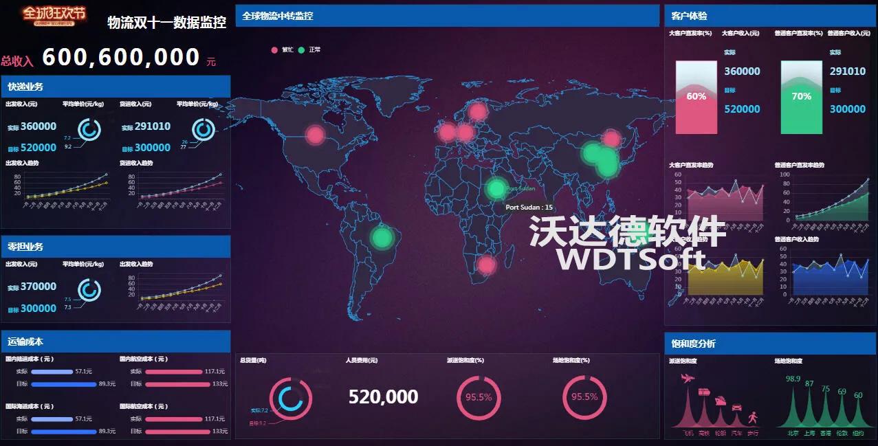 沃达德软件：数据可视化工具软件