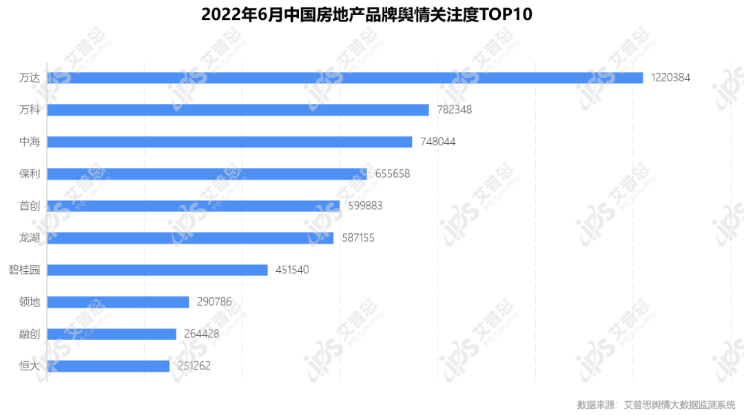 舆情报告｜2022年06月房地产舆情监测数据盘点