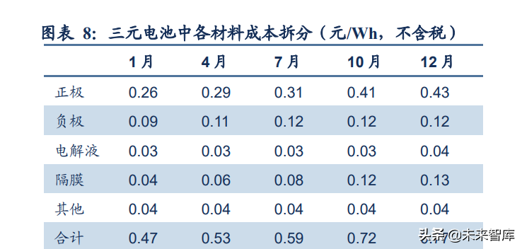 新能源汽车行业研究及年度策略报告：碳中和新共识，新能车高景气