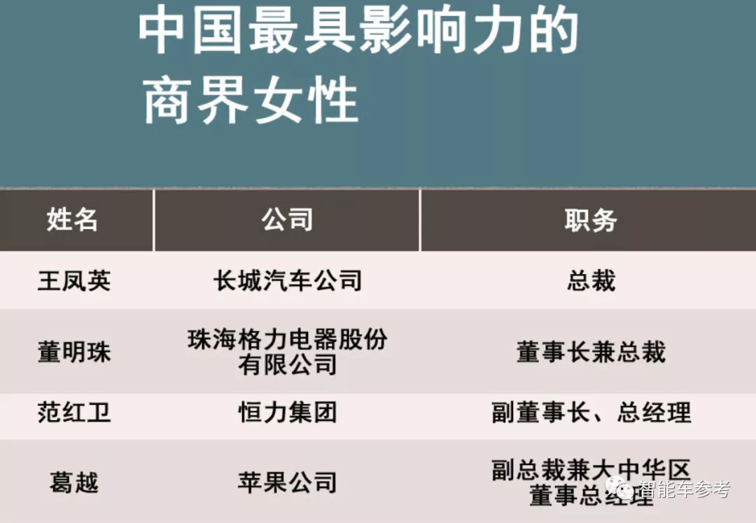长城最有权势的女高管,让位了