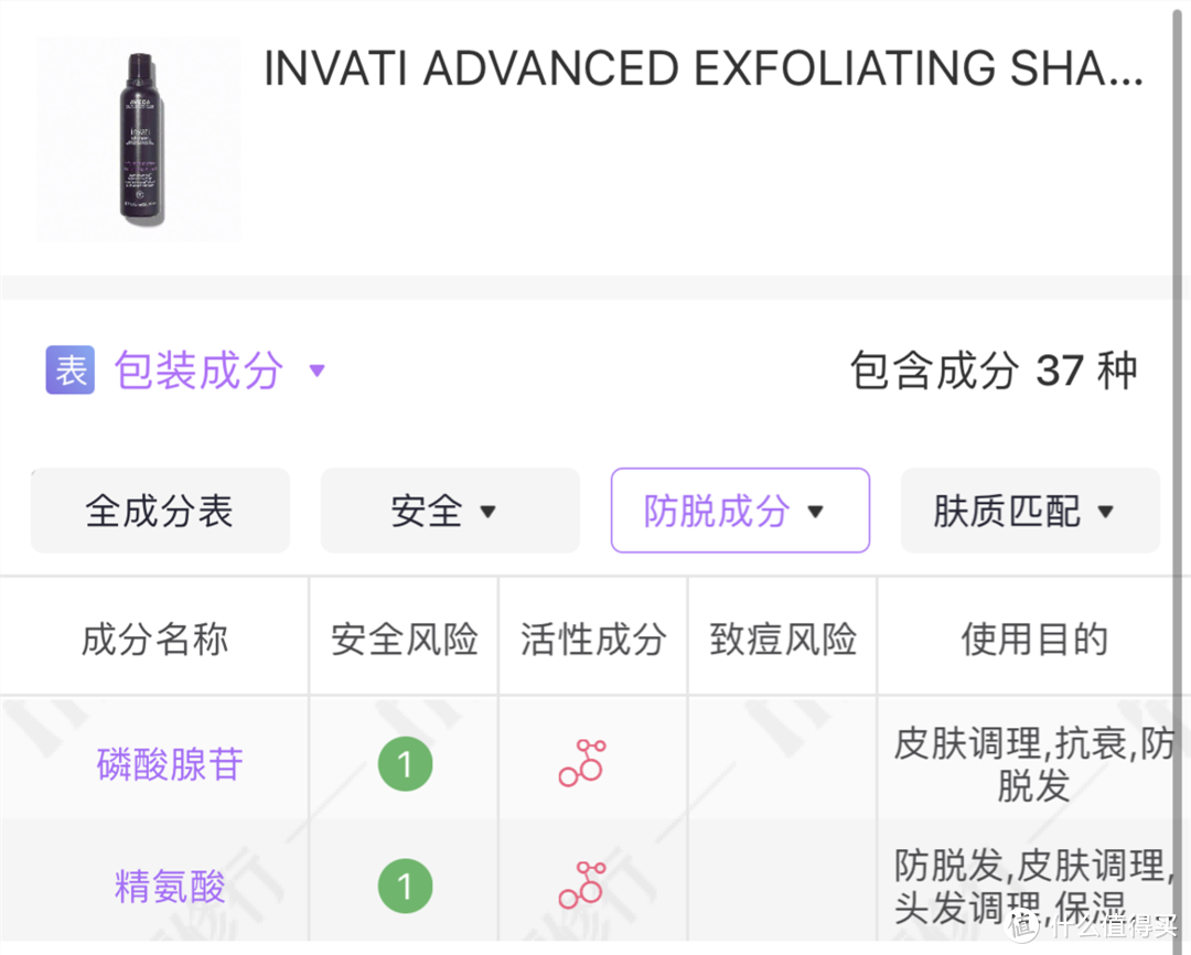 交完無數(shù)智商稅后，找到這幾款—盤點這些年用過的防脫護發(fā)產(chǎn)品