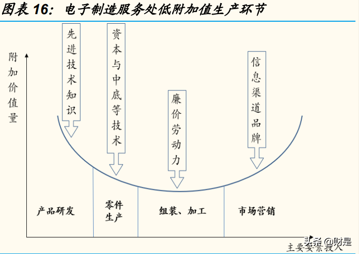 电子设备制造巨头工业富联研究报告