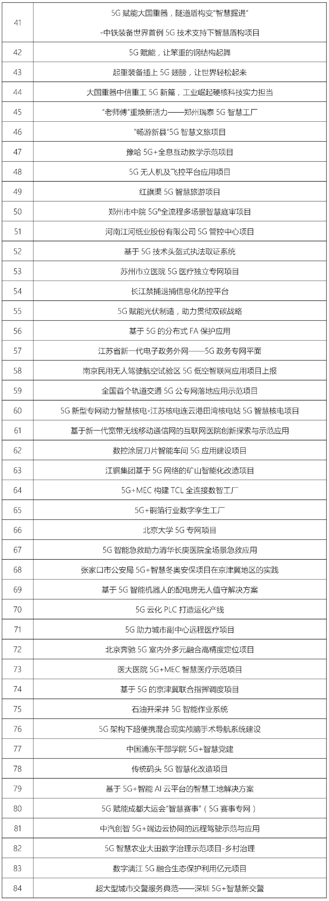 第四届“绽放杯”5G应用征集大赛总决赛在深圆满落幕