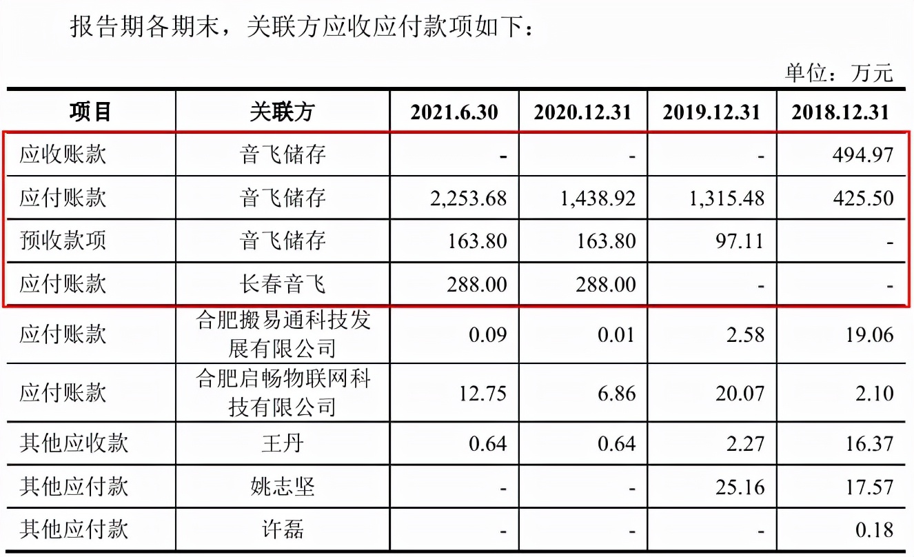 井松智能与股东年报数据“打架”，销售合同披露玩“双标”