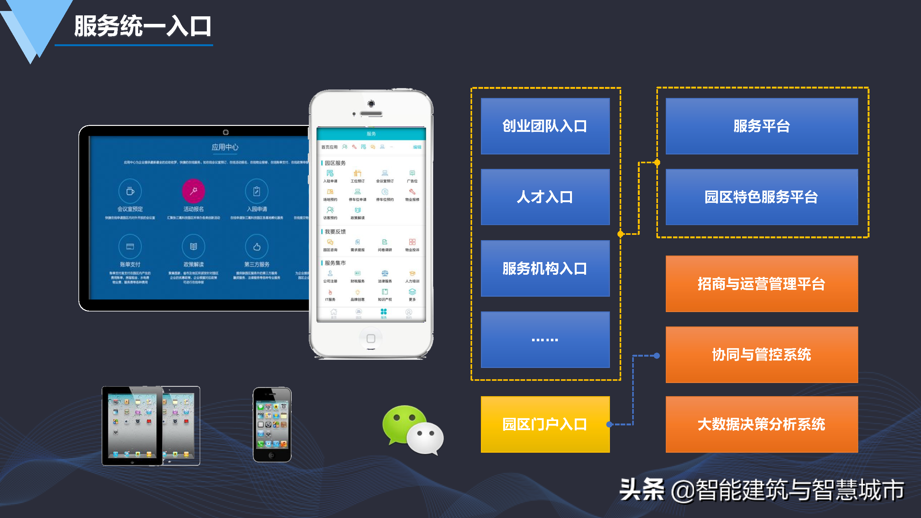数字化智慧园区建设方案-统一标准、安全可控、便捷高效