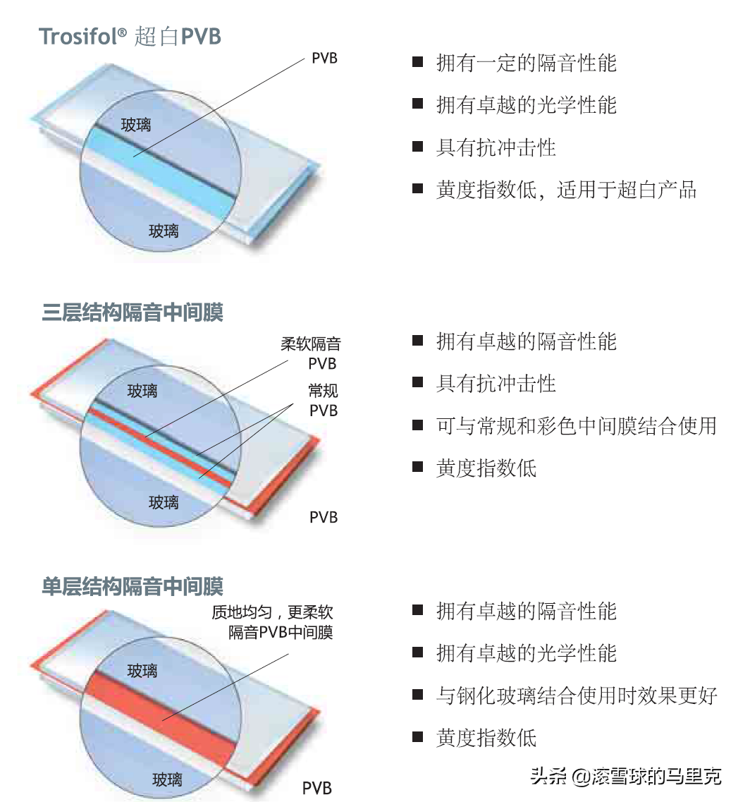 光伏上游这一领域，打破海外技术垄断，供需紧平衡打开上升空间