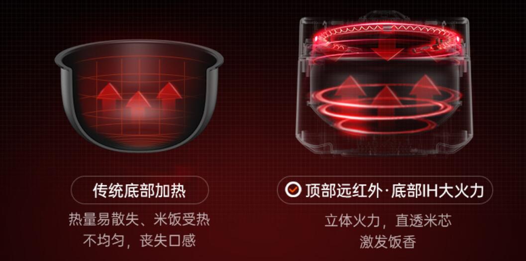 选电饭煲全方位攻略，想做出好吃的米饭，到底是买国产还是进口？