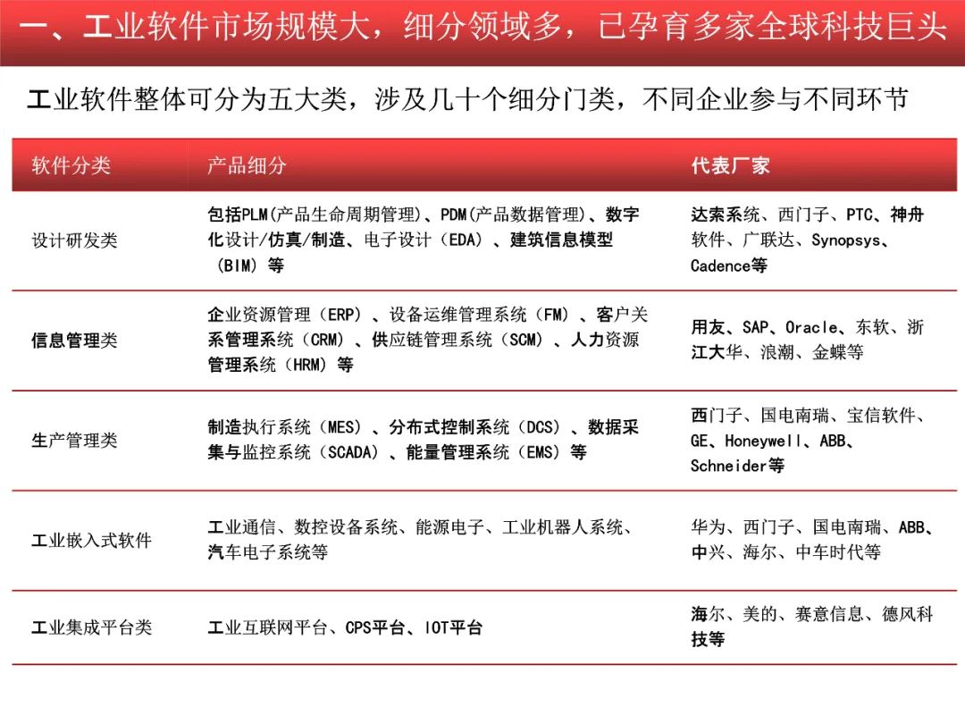 2020-2021工业软件行业研究报告