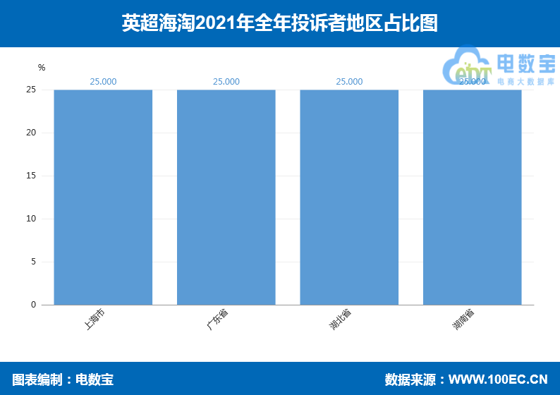 英超海淘的 客服怎么找(“英超海淘”2021电诉宝用户投诉数据出炉：获“谨慎下单”评级)