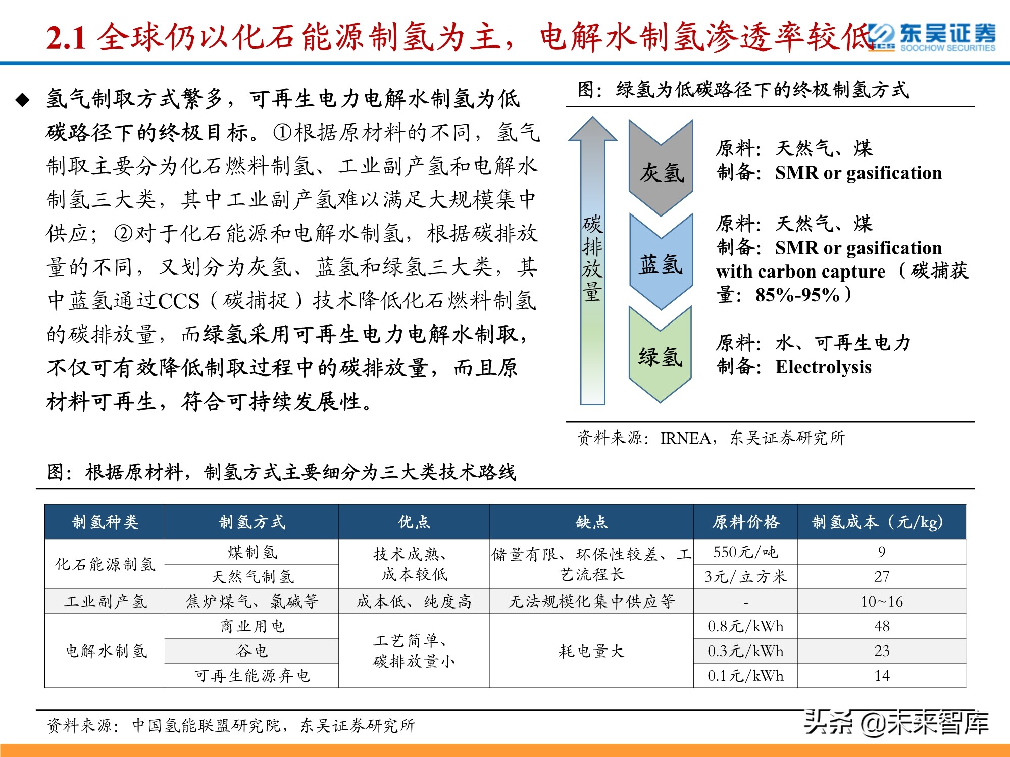 氢能源行业深度研究：政策利好频出，氢能产业有望迎来加速期