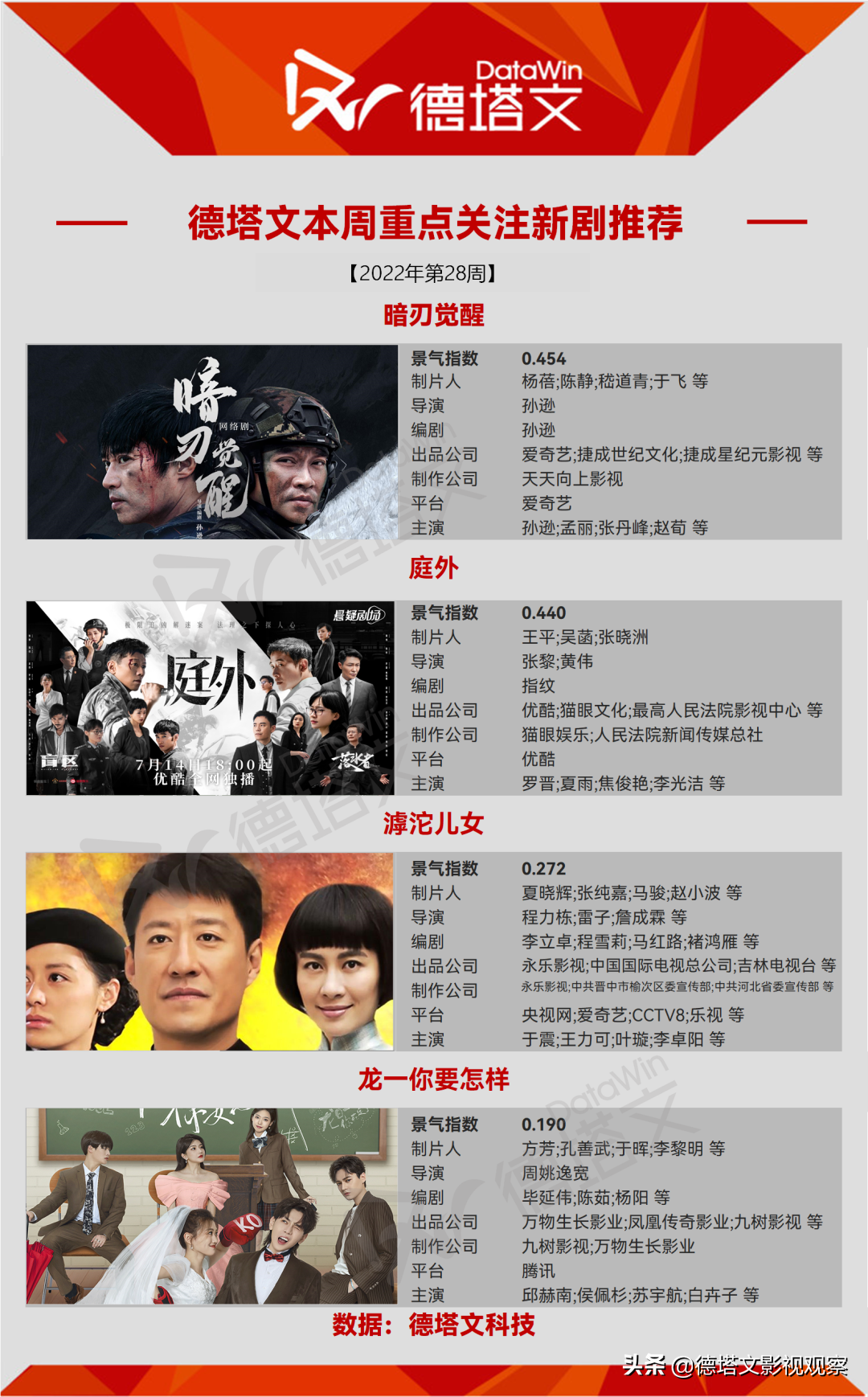 剧周报28|《幸福到万家》《星汉灿烂》领跑，在播剧景气断层明显