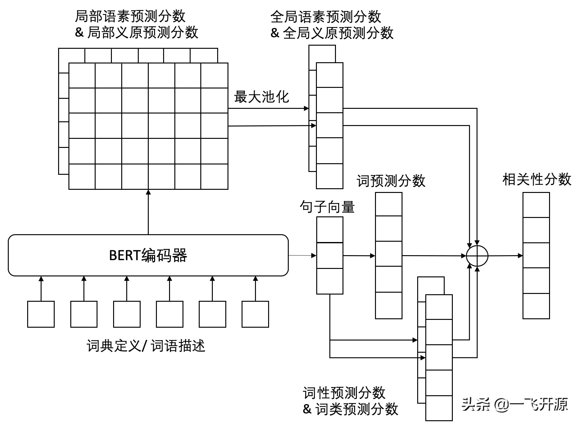 「开源」清华大学自然语言处理实验室出品的开源在线反向词典