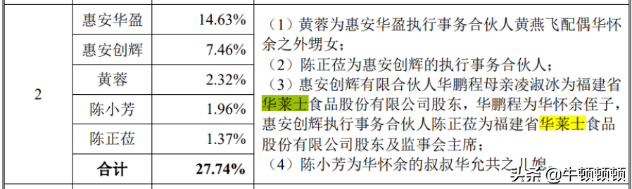 喷射战士华莱士如何成为“万店之王”？