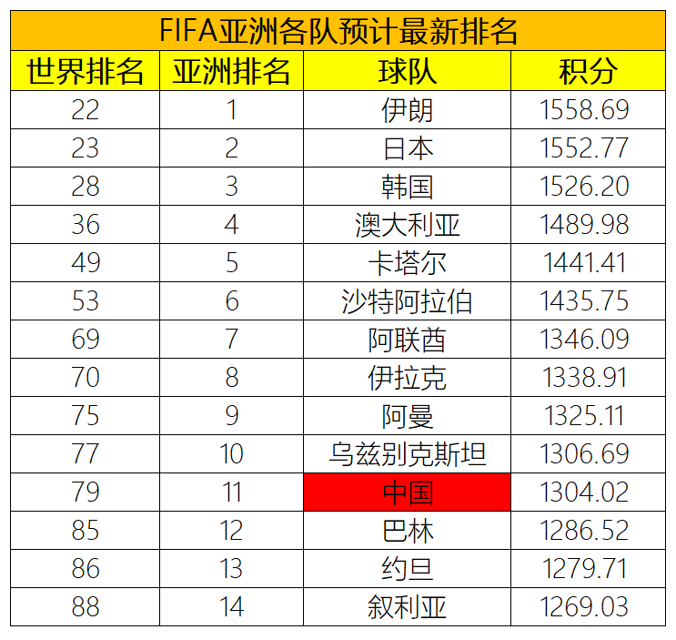 世界杯扩军48支怎么打(2026美加墨世界杯扩军至48支球队 国足如何才能晋级？)