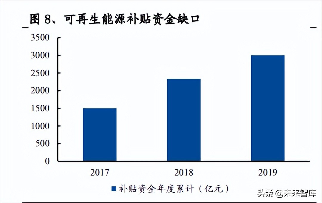 光伏行業(yè)深度報告：景氣向上，把握光伏需求及新技術(shù)兩大主線