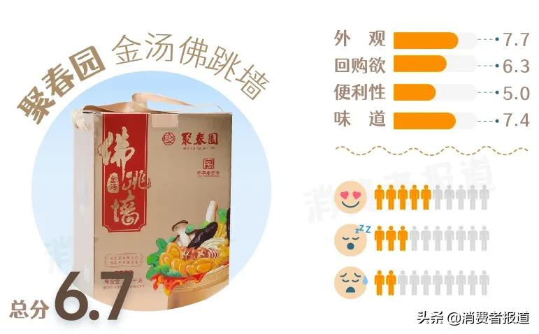 我们用预制菜做了一桌年夜饭——13款预制菜主观试吃报告