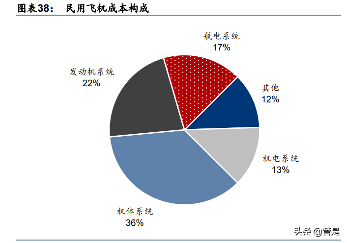 特种阀门行业之江苏神通研究报告：国产化先锋，多重受益碳中和
