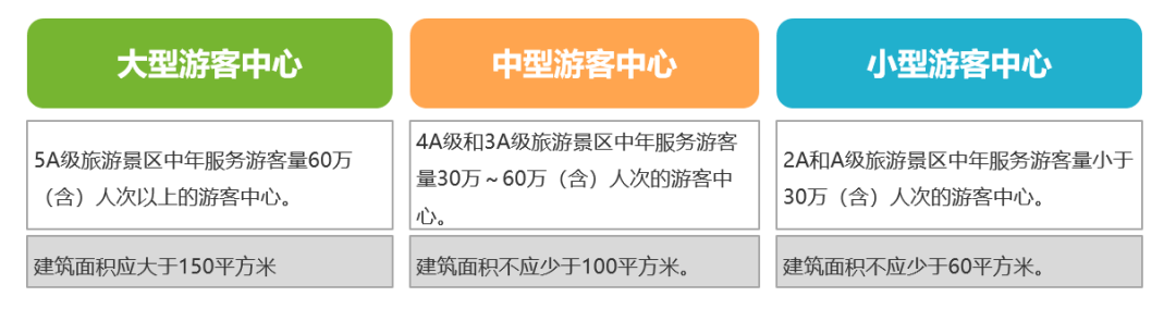 绿维文旅：数字化、智慧化、沉浸化是游客服务中心提升重点