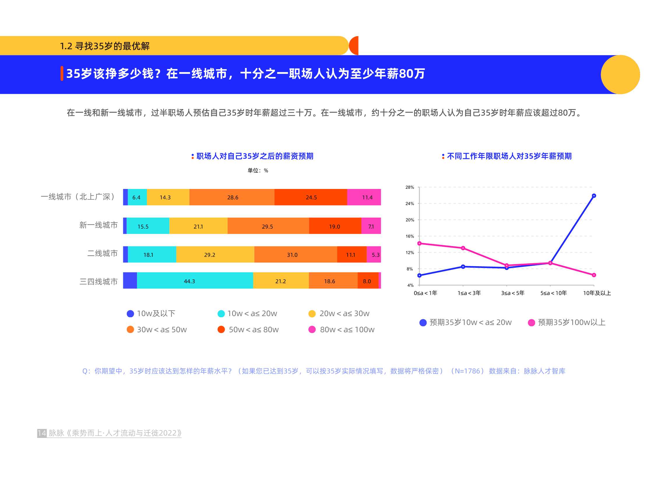 脉脉-乘势而上·人才流动与迁徙2022