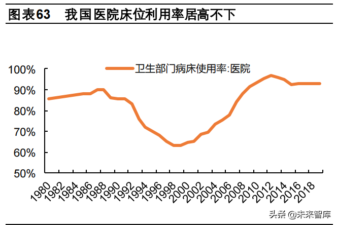 医药行业2022年投资策略：行业生态加速进化，关注景气赛道再分化