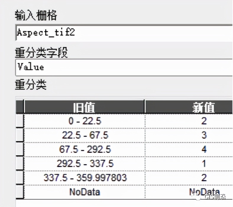 第10届全国大学生GIS技能大赛下午试题详解（下）附练习数据