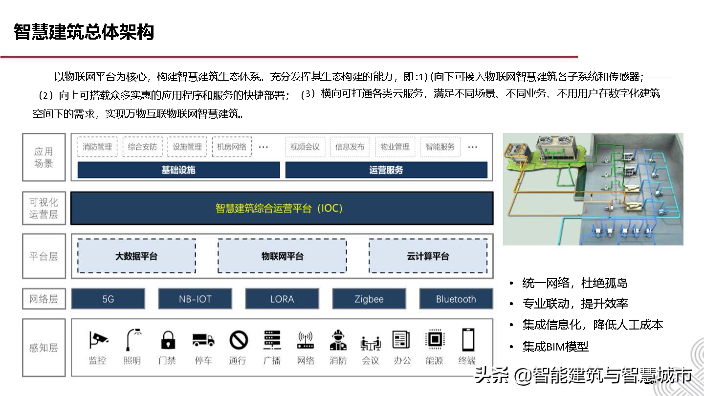 5G智慧建筑解决方案