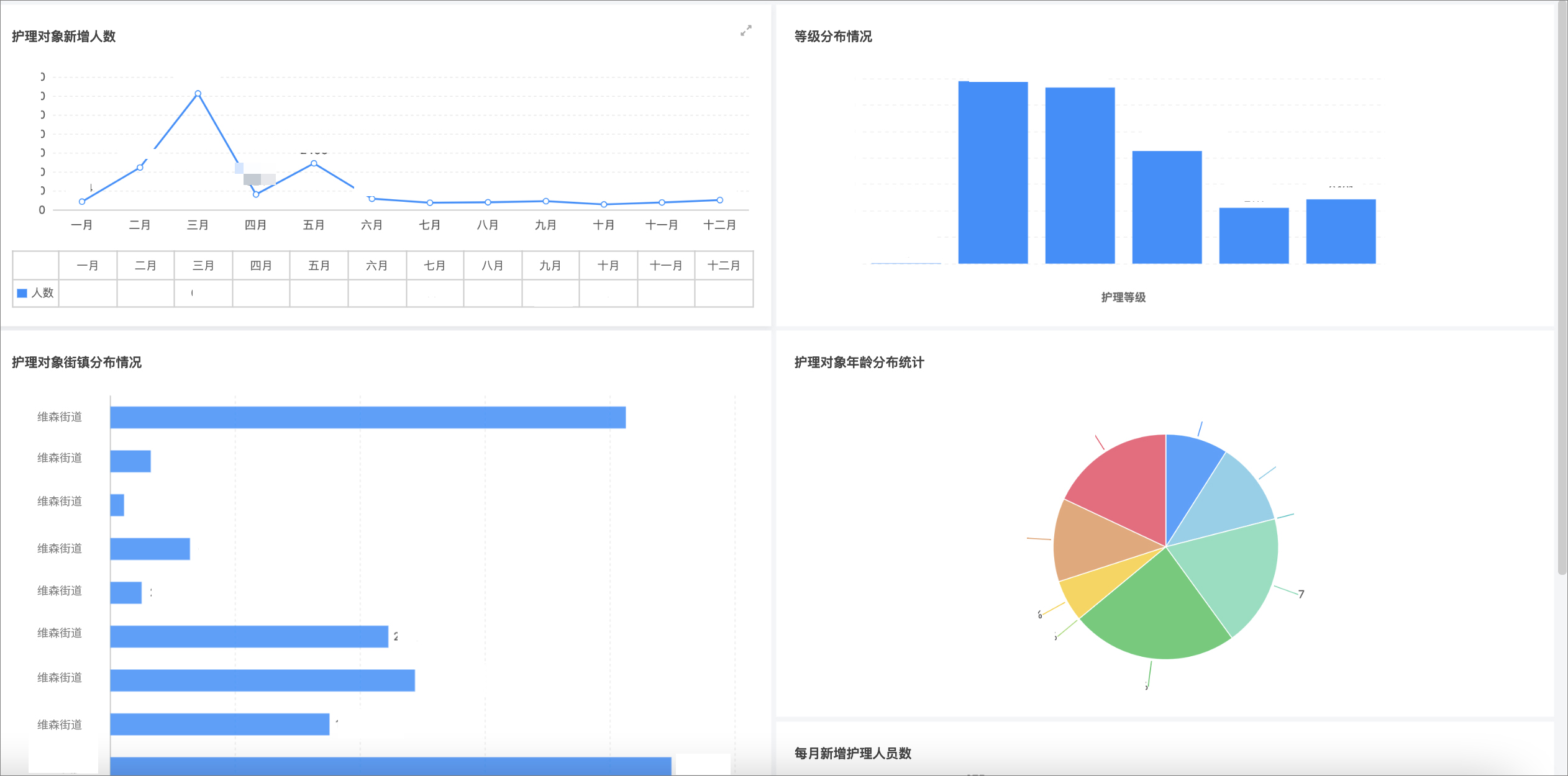 泛微在医保局特色应用：低代码构建保障制度体系综合管理平台