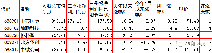 周二A股重要投资参考