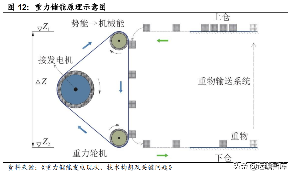 环保+新能源双擎驱动，中国天楹：优势明显，业绩有望持续增长